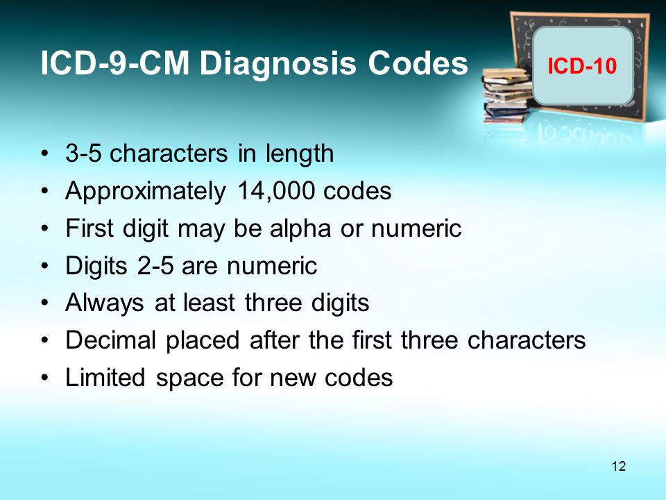 ICD-9-CM Diagnosis Codes