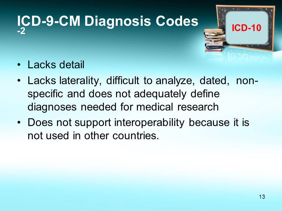 ICD-9-CM Diagnosis Codes -2