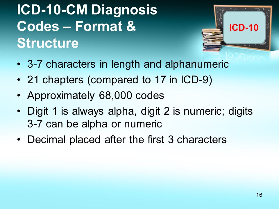 ICD-10-CM Diagnosis Codes – Format & Structure