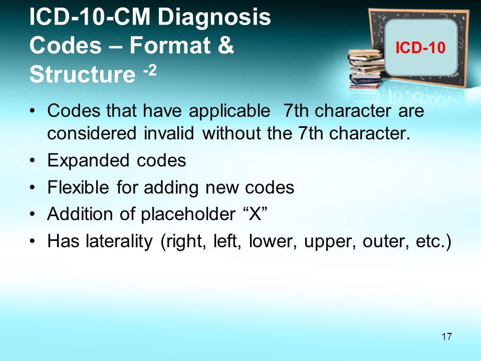 ICD-10-CM Diagnosis Codes – Format & Structure -2