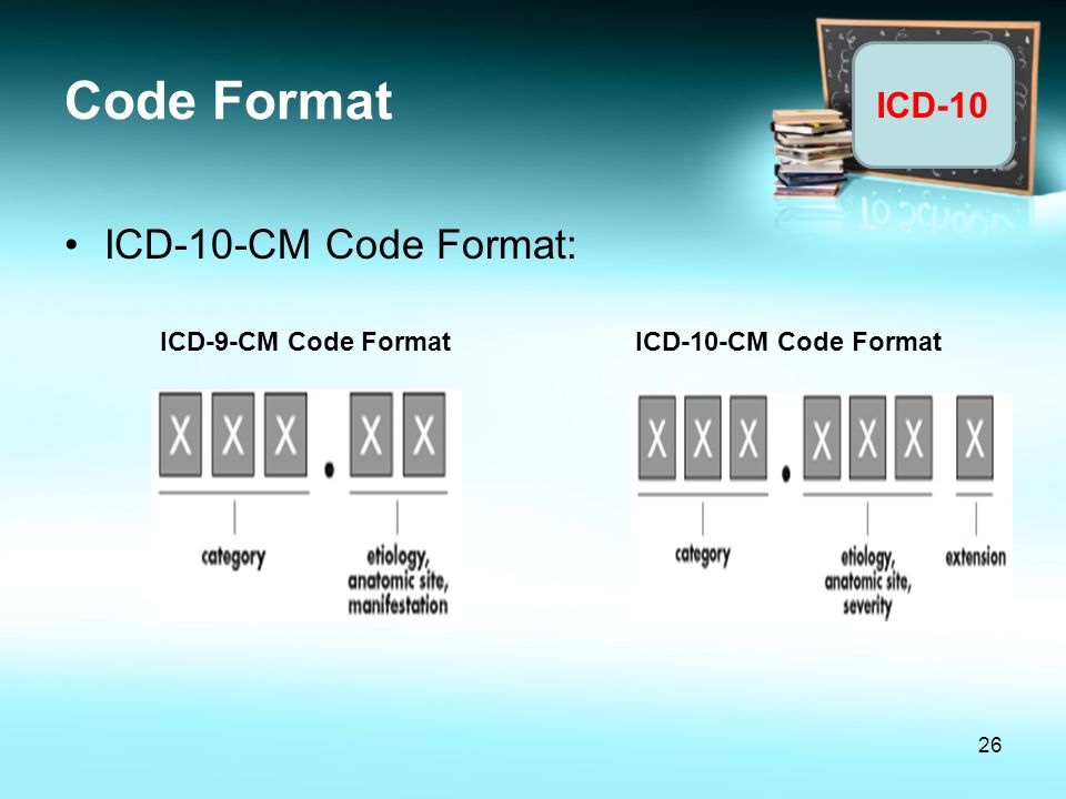 Code Format ICD-10-CM Code Format: ICD-9-CM Code Format