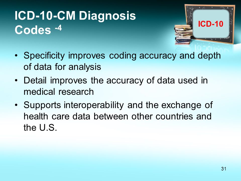 ICD-10-CM Diagnosis Codes -4
