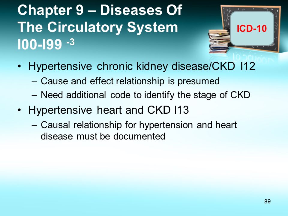 Chapter 9 – Diseases Of The Circulatory System I00-I99 -3