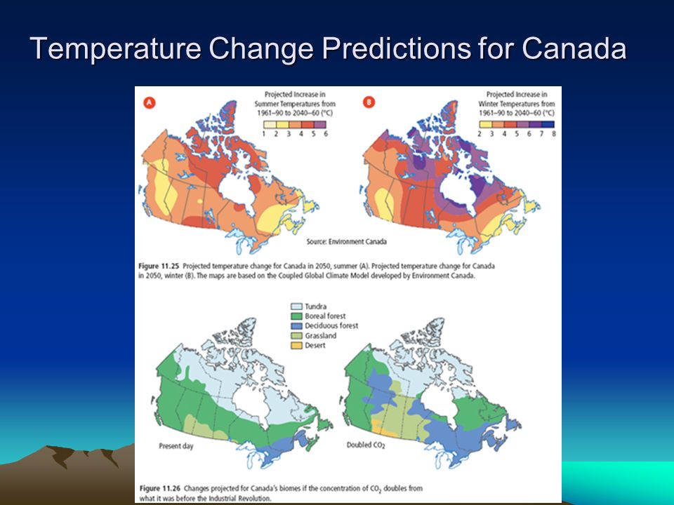 Temperature Change Predictions for Canada