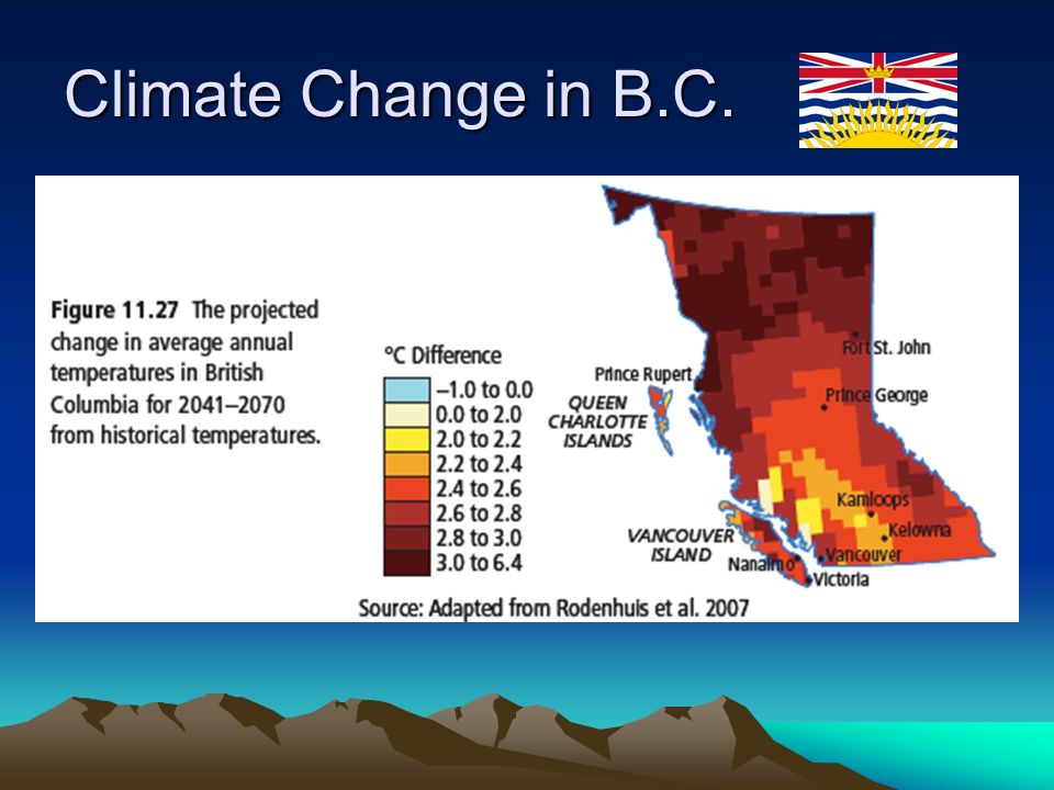 Climate Change in B.C.
