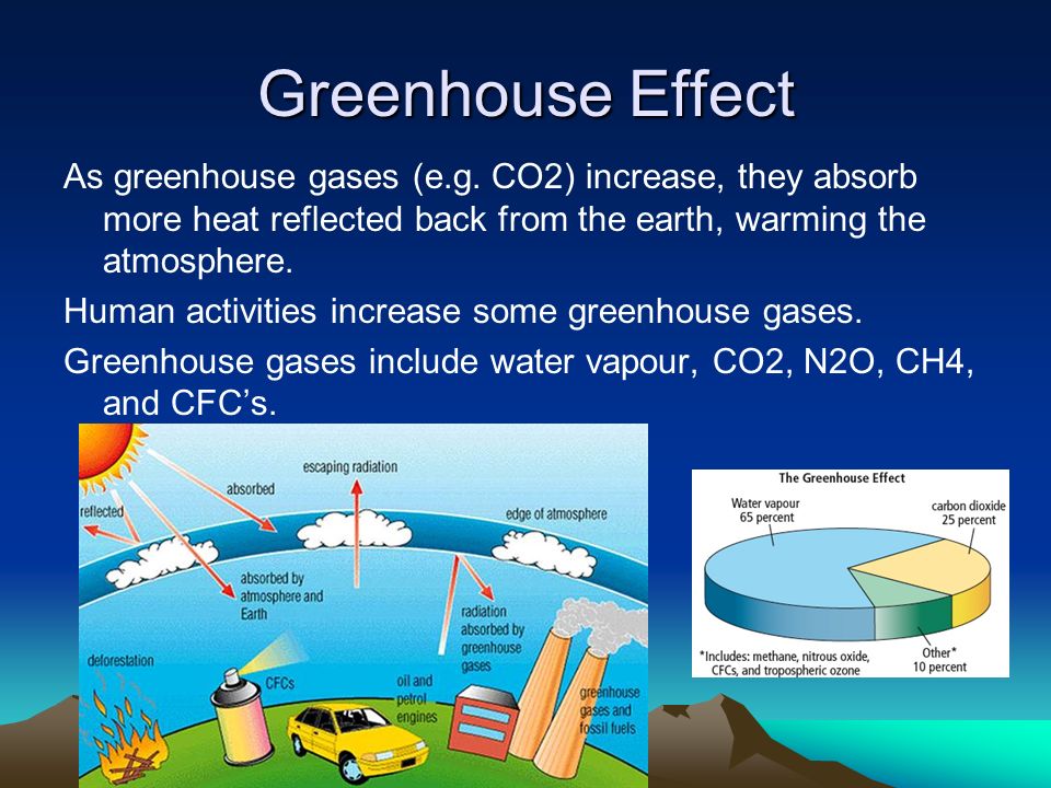 Greenhouse Effect As greenhouse gases (e.g. CO2) increase, they absorb more heat reflected back from the earth, warming the atmosphere.