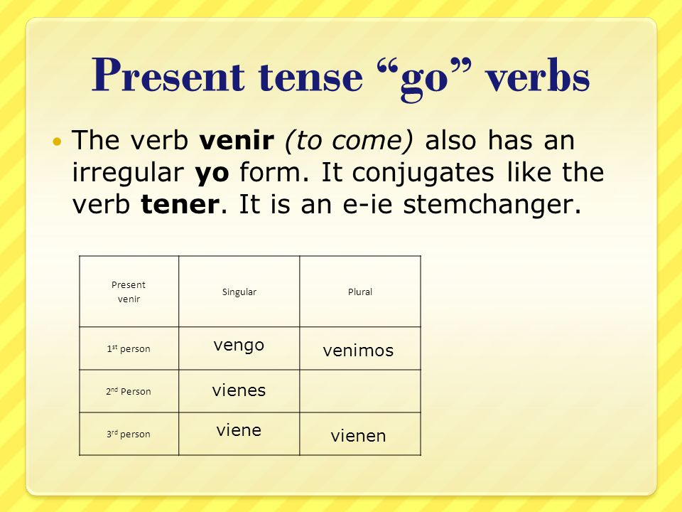 Взять в будущем времени. Present Tense verbs. Tense person. Go present Tense. Third person singular.
