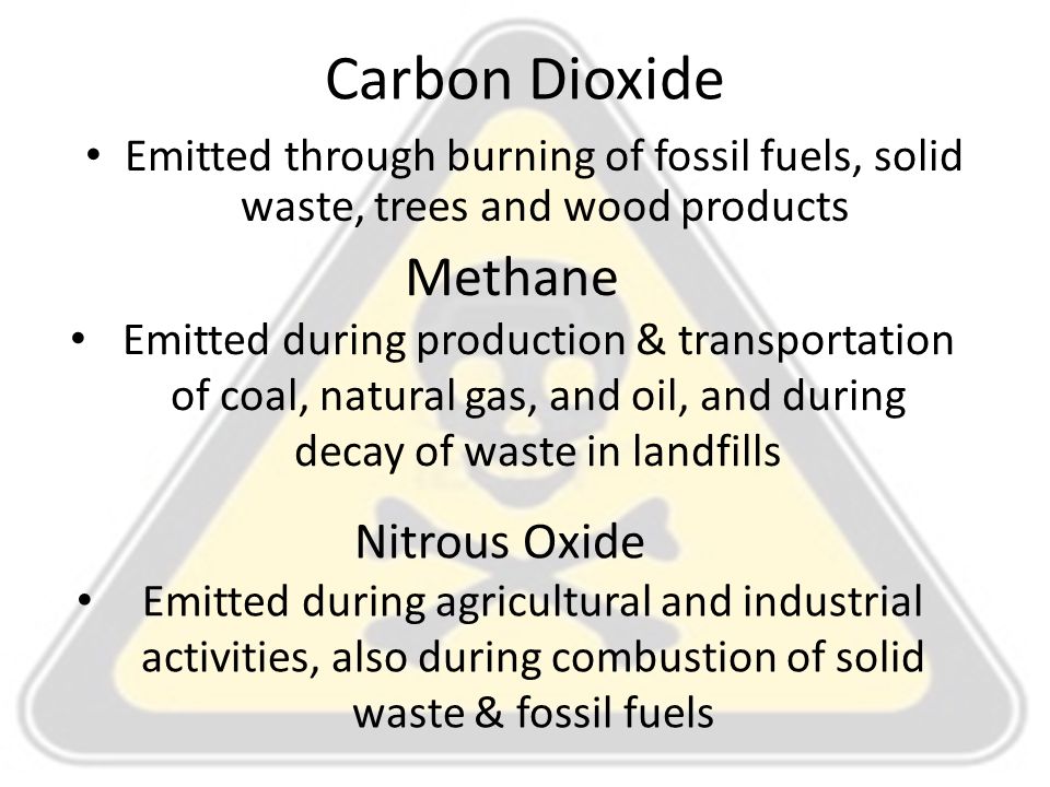 Carbon Dioxide Methane Nitrous Oxide