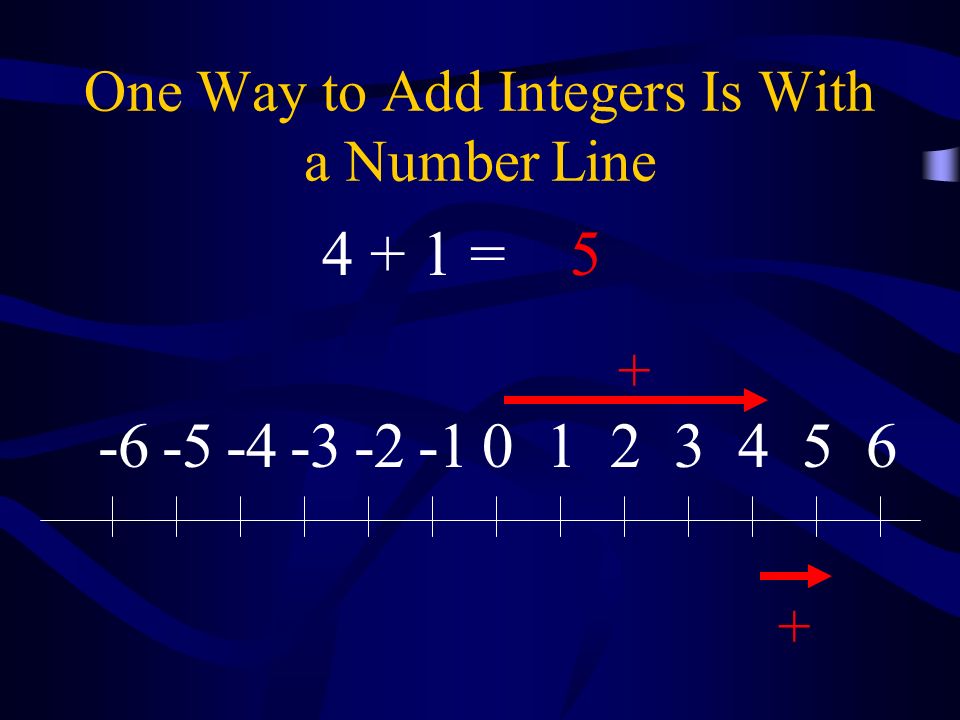 One Way to Add Integers Is With a Number Line