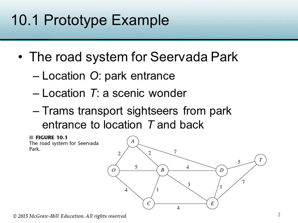 Network Optimization Models Ppt Download