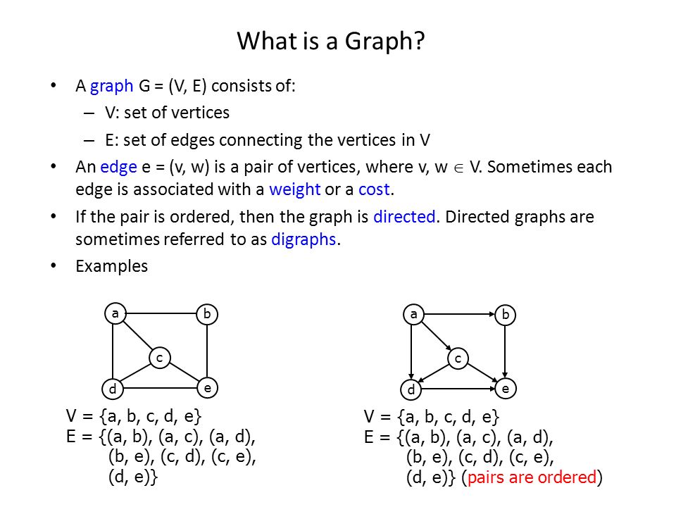 Graph Algorithms Terminology Topological Sort Shortest Path Algorithms Ppt Download