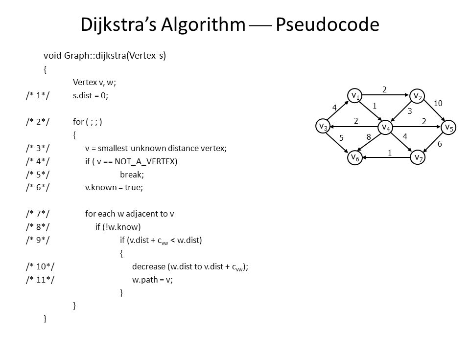 Graph algorithms. Dijkstra's algorithm pseudocode. Алгоритм Дейкстры псевдокод. Алгоритм Дейкстры лекция. Алгоритм Дейкстры таблица.