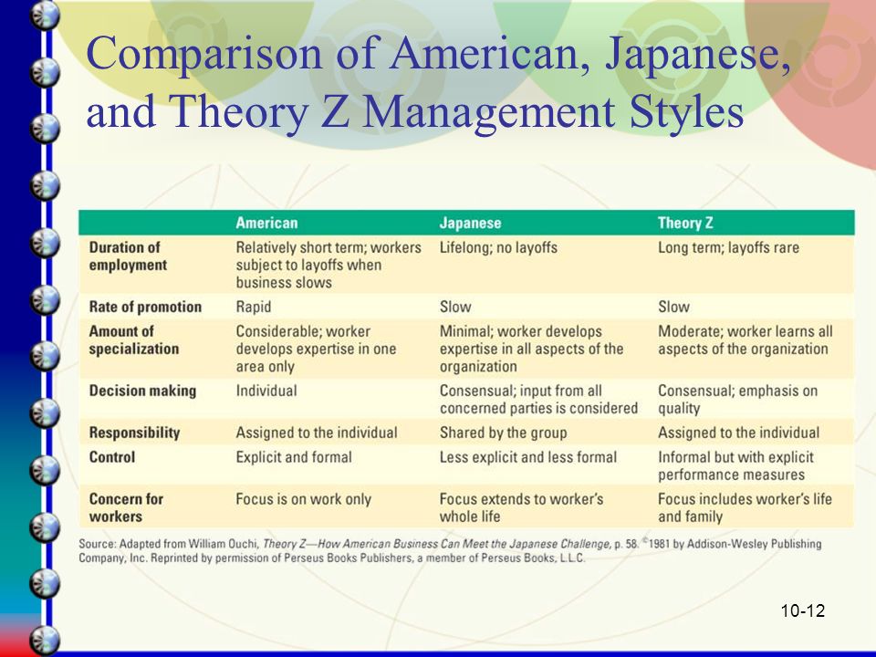 Comparison of American, Japanese, and Theory Z Management Styles