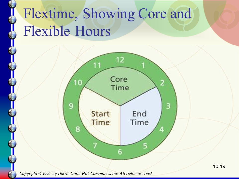 Flextime, Showing Core and Flexible Hours