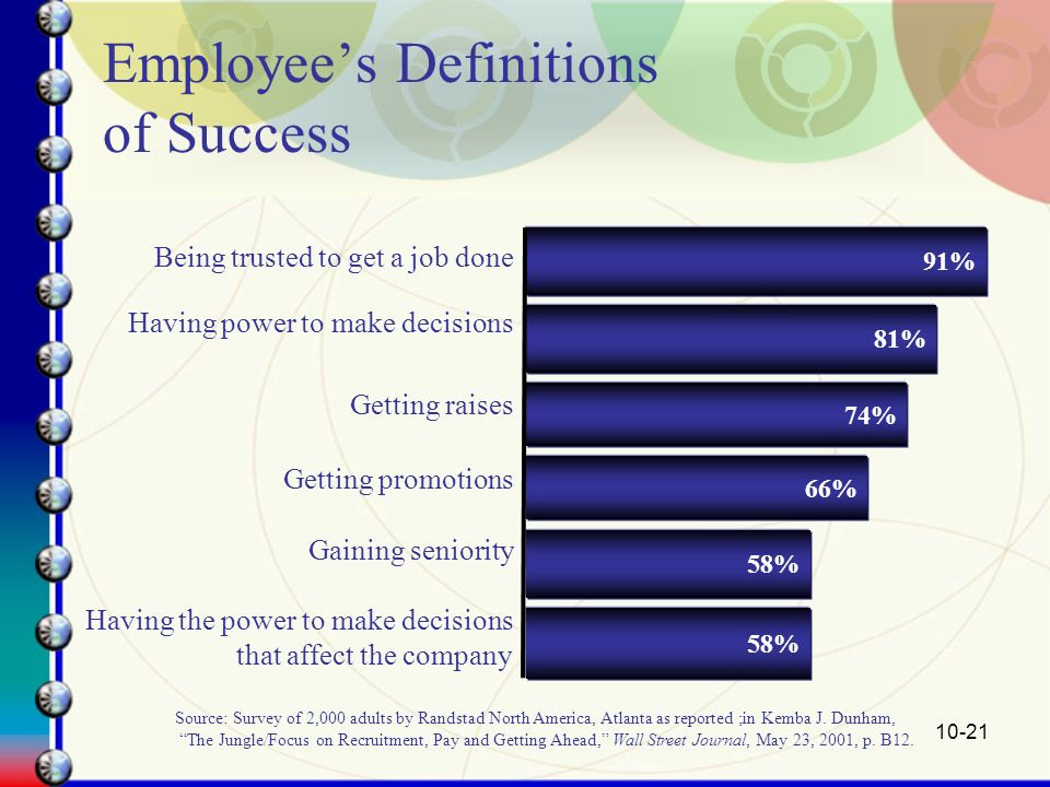 Employee’s Definitions of Success
