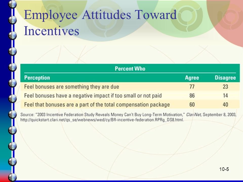 Employee Attitudes Toward Incentives