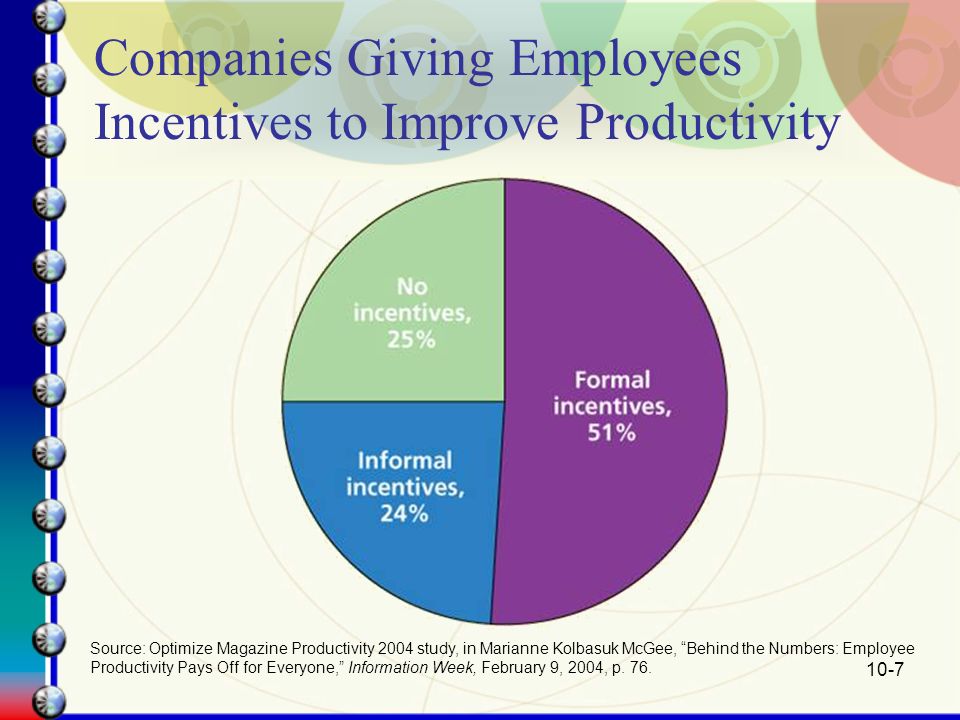 Companies Giving Employees Incentives to Improve Productivity
