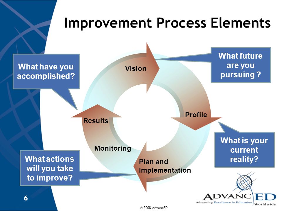 Improvement Process Elements