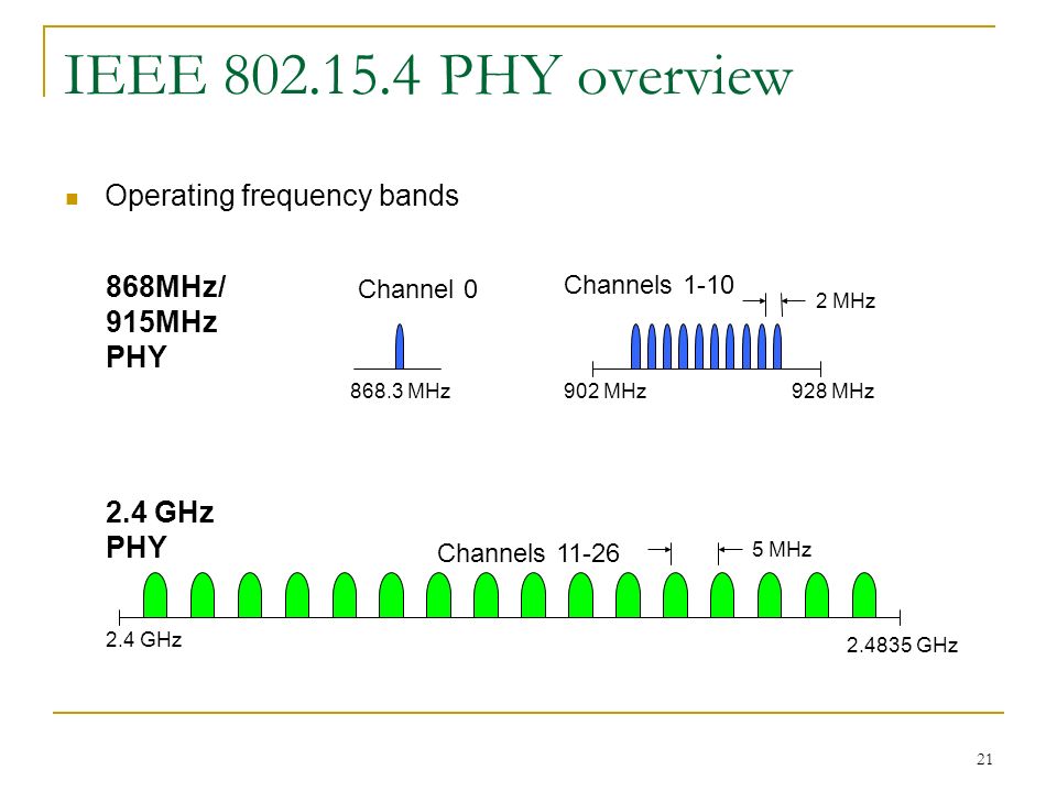 IEEE PHY overview Operating frequency bands 868MHz/ 915MHz