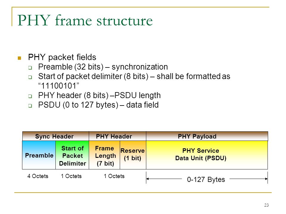 PHY frame structure PHY packet fields