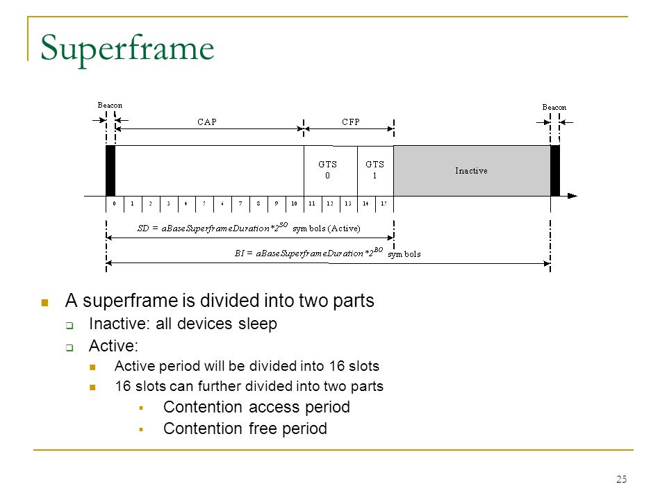 Superframe A superframe is divided into two parts