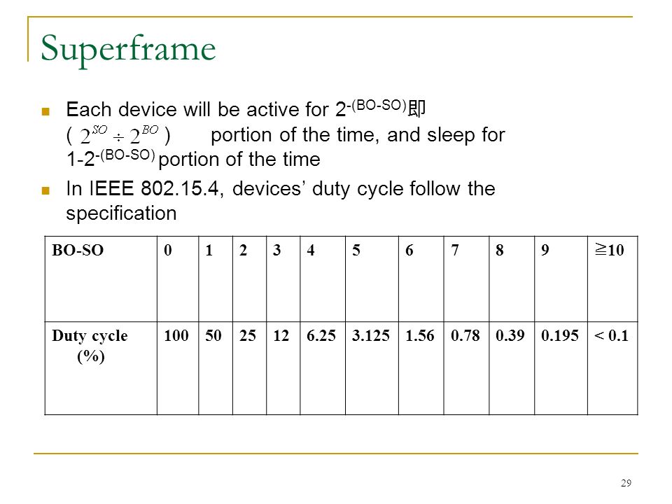 Superframe Each device will be active for 2-(BO-SO)即 ( ) portion of the time, and sleep for 1-2-(BO-SO) portion of the time.