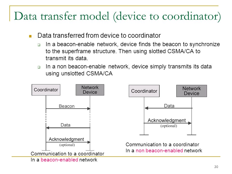 Data transfer model (device to coordinator)
