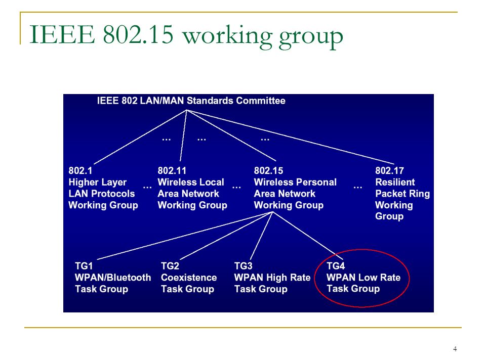 IEEE working group