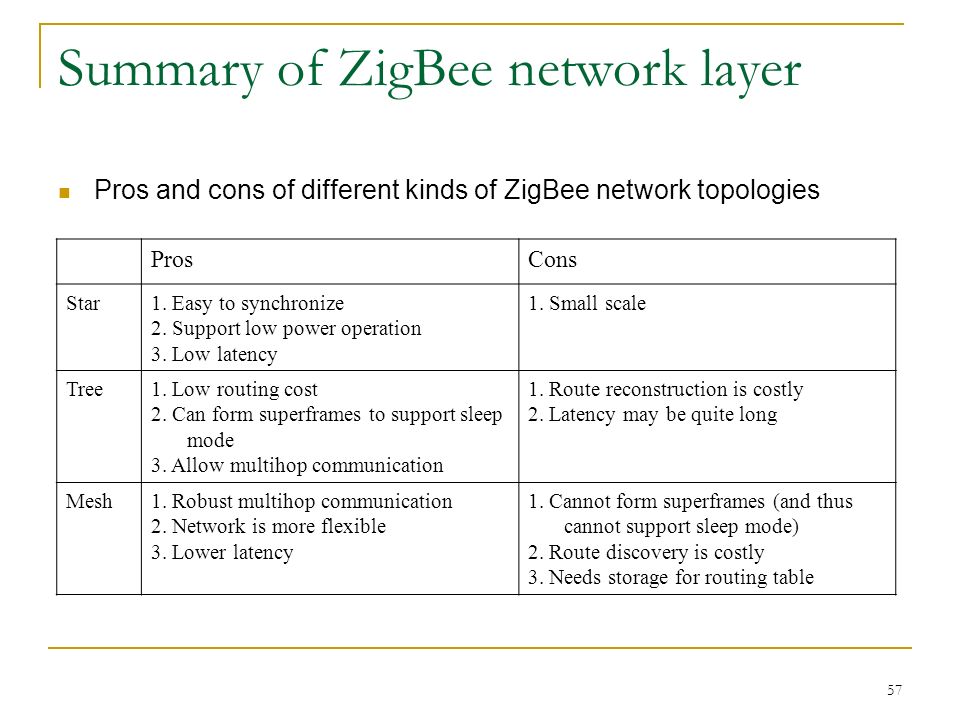Summary of ZigBee network layer