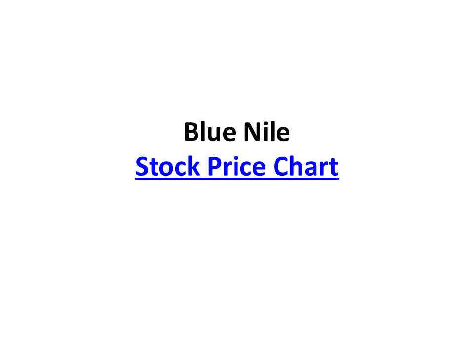 Blue Nile Stock Chart