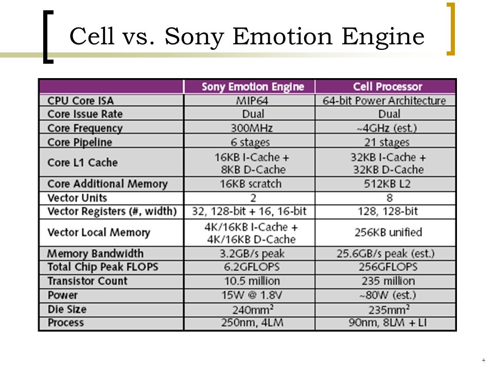 Cell+vs.+Sony+Emotion+Engine.jpg