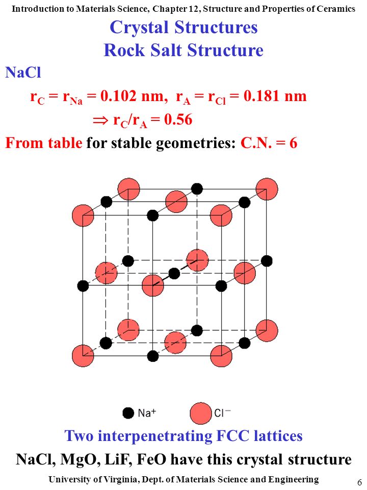 rock structure salt crystal examples video ppt Ceramics Chapter download online Outline: rock structure salt crystal examples video ppt Ceramics Chapter download online Outline: