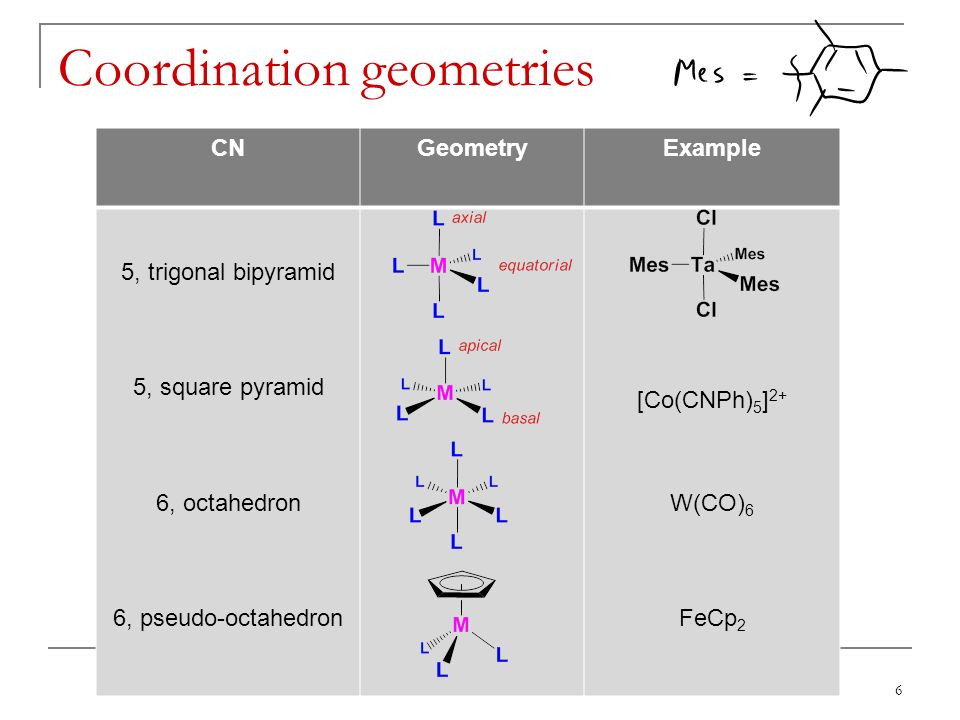 Ligands And Electron Counting In Organometallic Chemistry Ppt Video Online Download