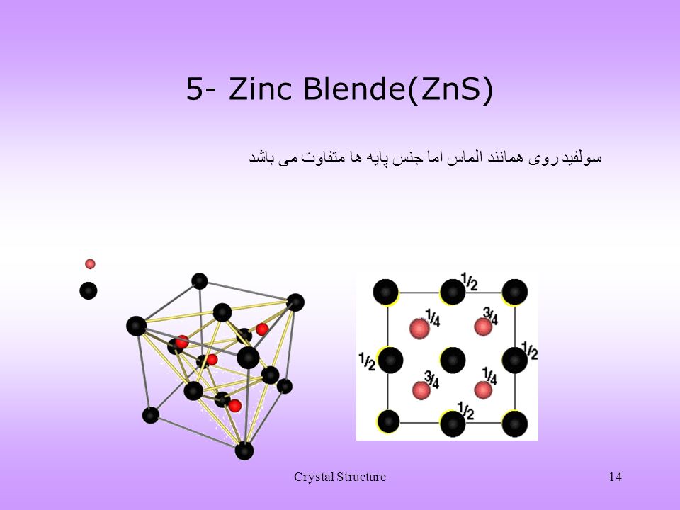 Кристаллическая структура сульфида цинка. ZNS решетка. Кристаллическая решетка ZNS. Zns al