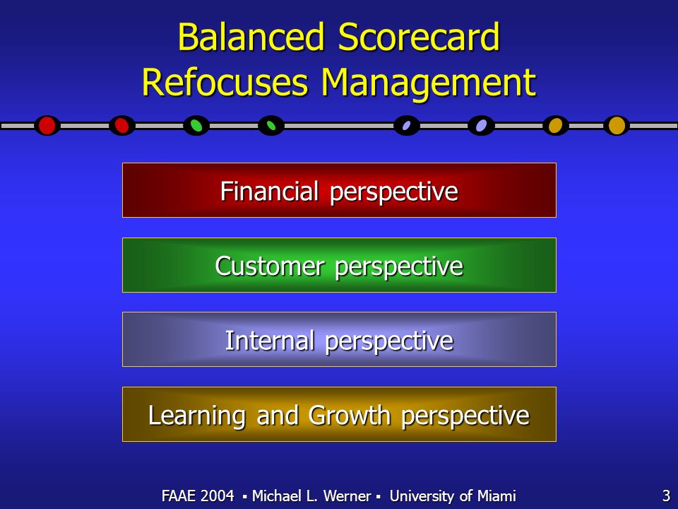 The Balanced Scorecard - ppt video online download