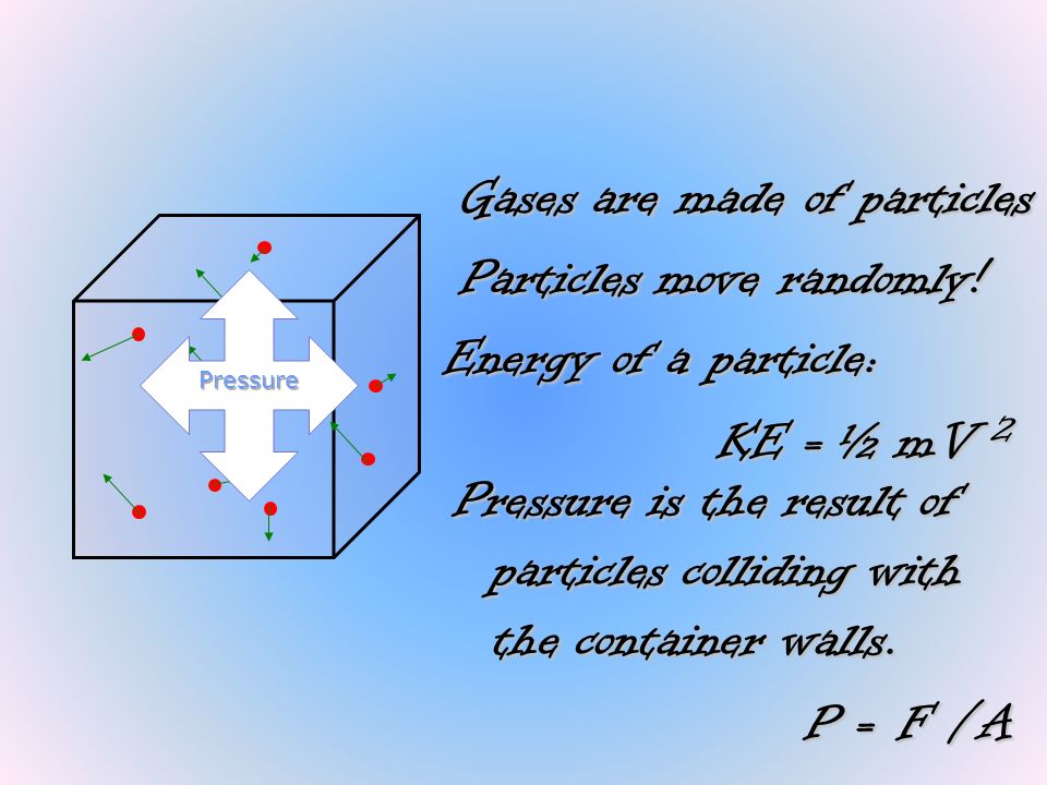 Gases And Their Applications Ppt Download