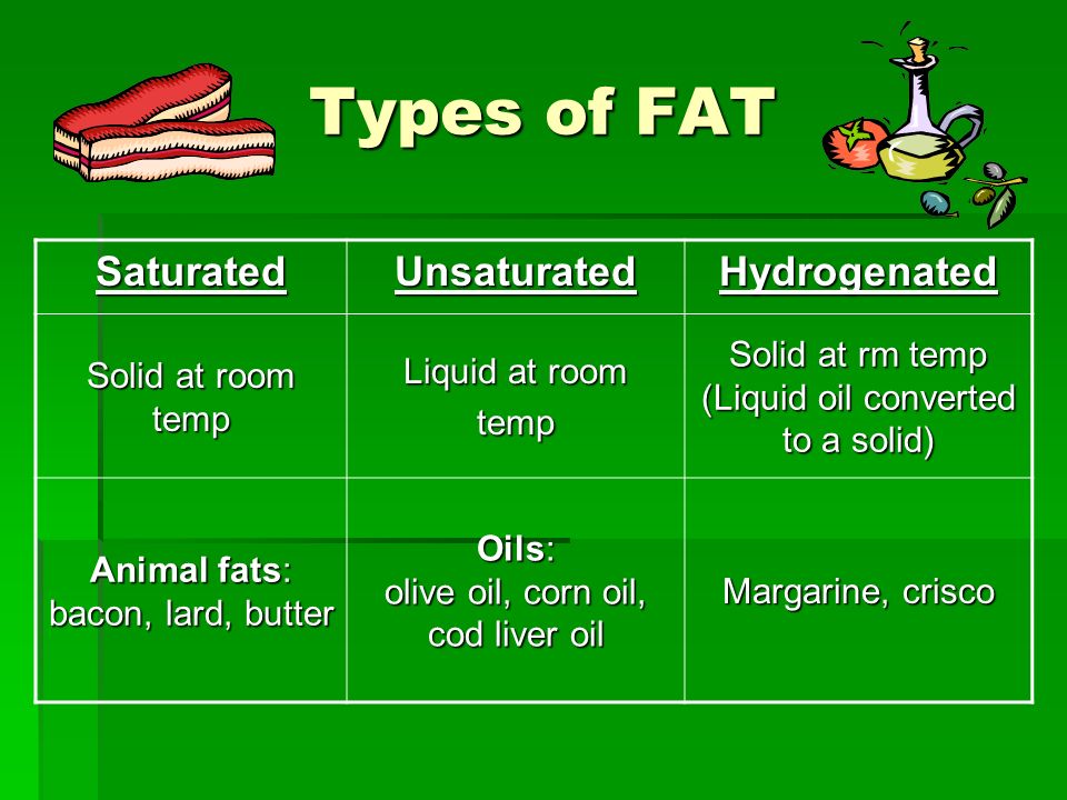 Types of FAT Saturated Unsaturated Hydrogenated
