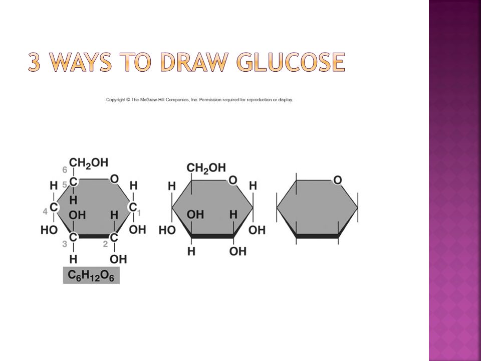 3 Ways to draw glucose