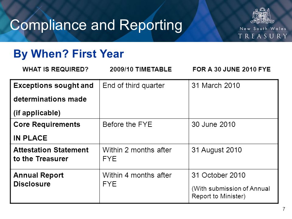 Compliance and Reporting