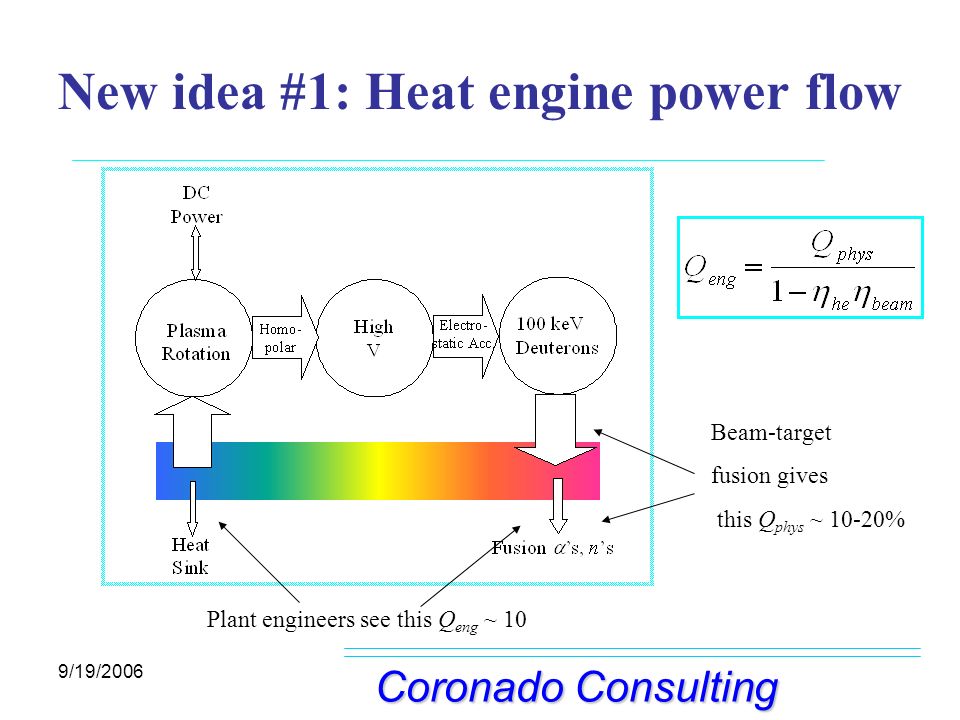 New idea #1: Heat engine power flow
