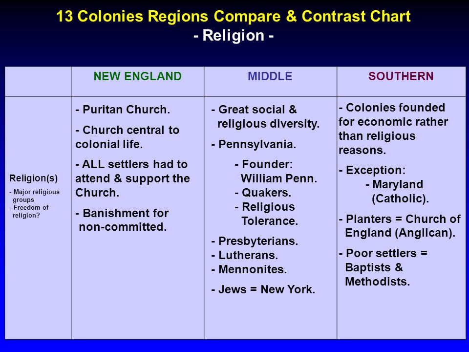 13 colonies similarities