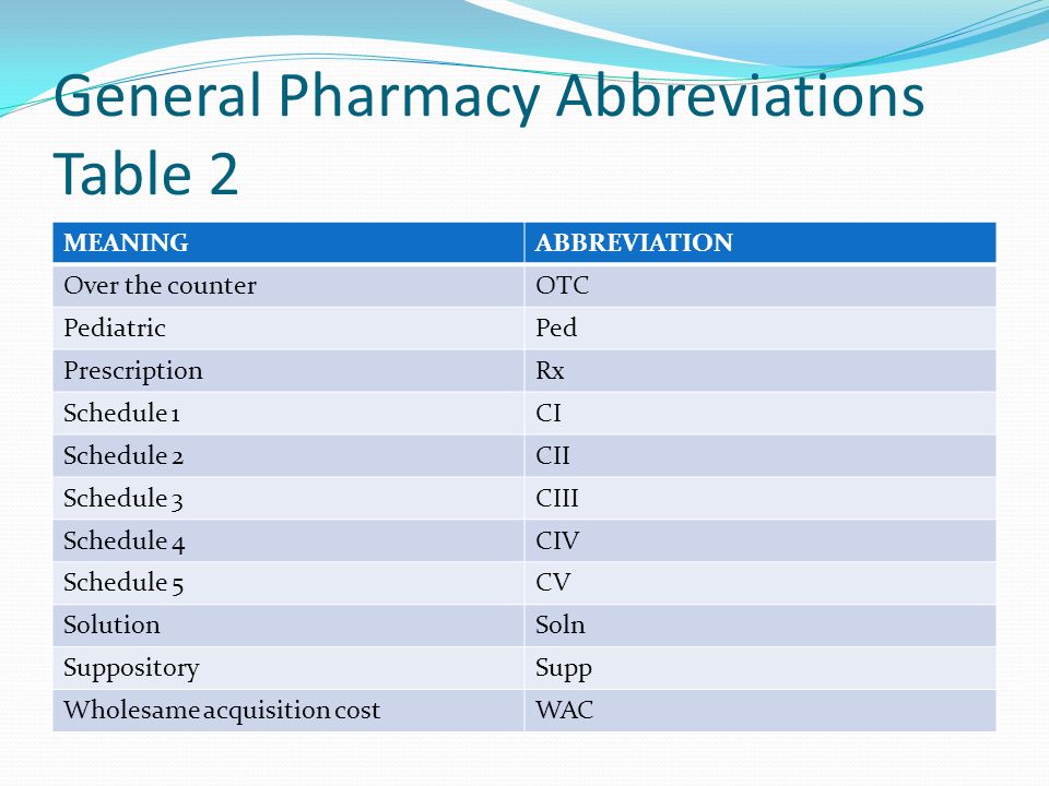 Terminology and Abbreviations - ppt download