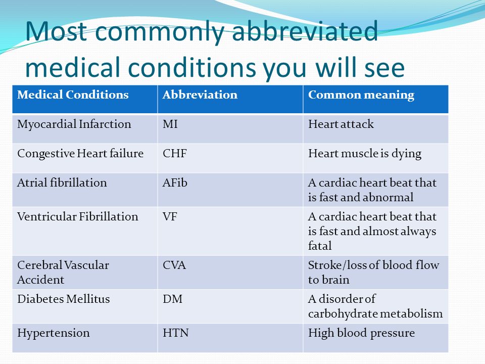 Most commonly abbreviated medical conditions you will see.