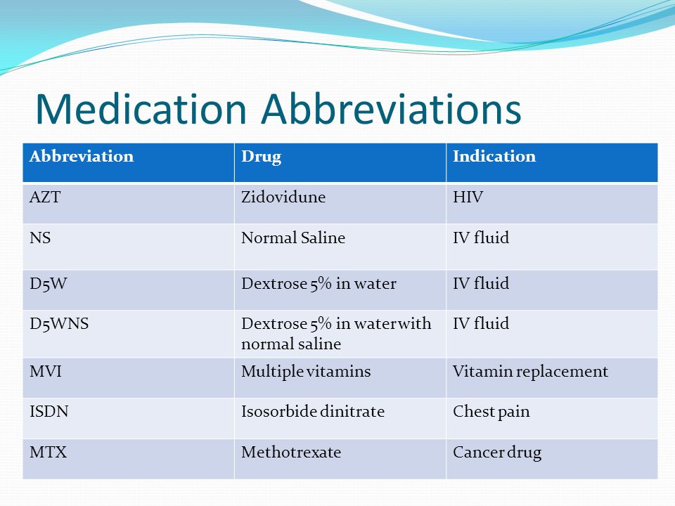 Common Medication Abbreviations Chart