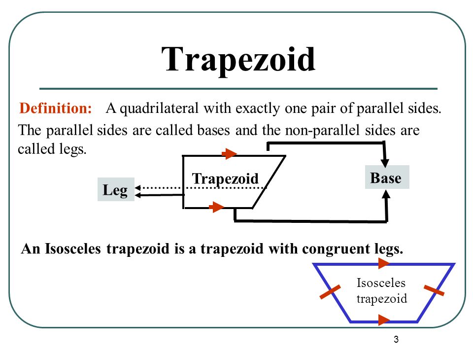 Trapezoid Definition: