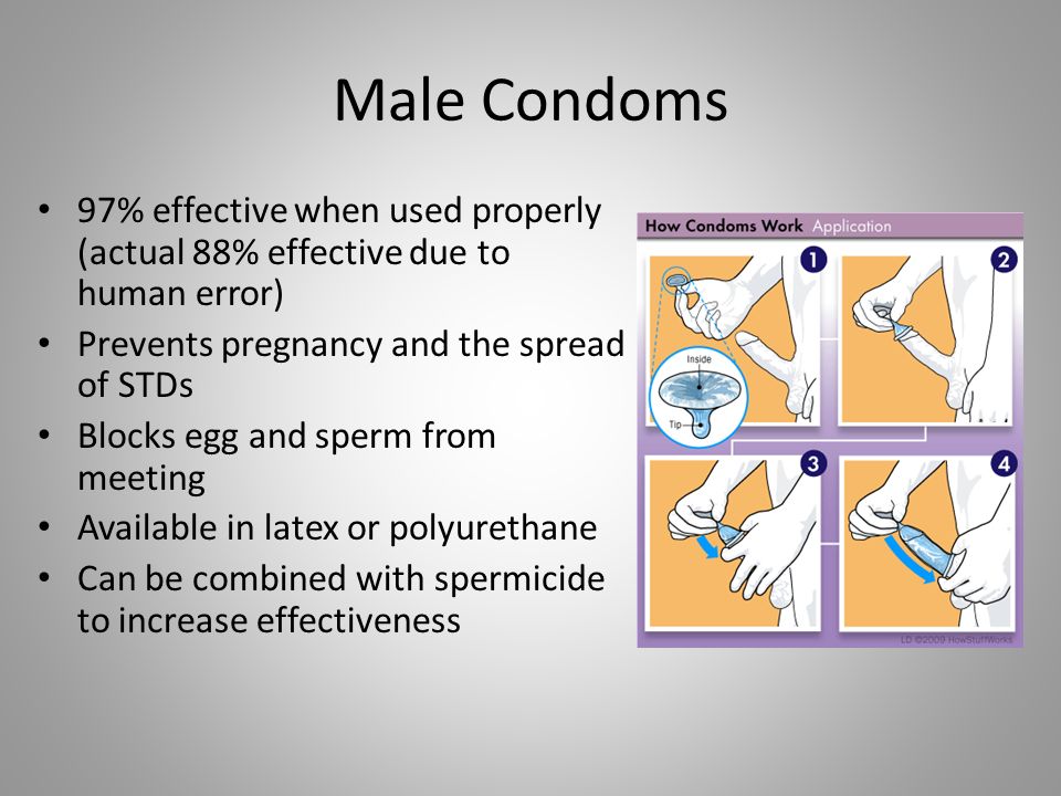 Male Condoms 97% effective when used properly (actual 88% effective due to human error) Prevents pregnancy and the spread of STDs.