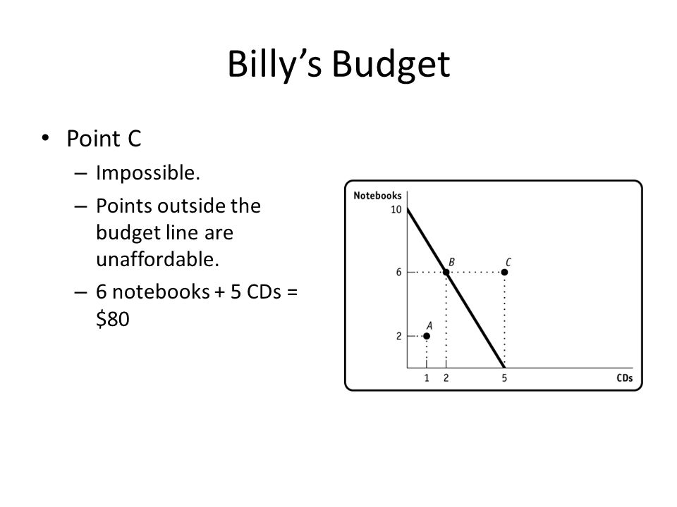 Billy’s Budget Point C Impossible.