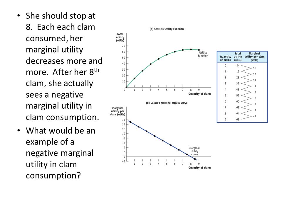 She should stop at 8. Each each clam consumed, her marginal utility decreases more and more. After her 8th clam, she actually sees a negative marginal utility in clam consumption.