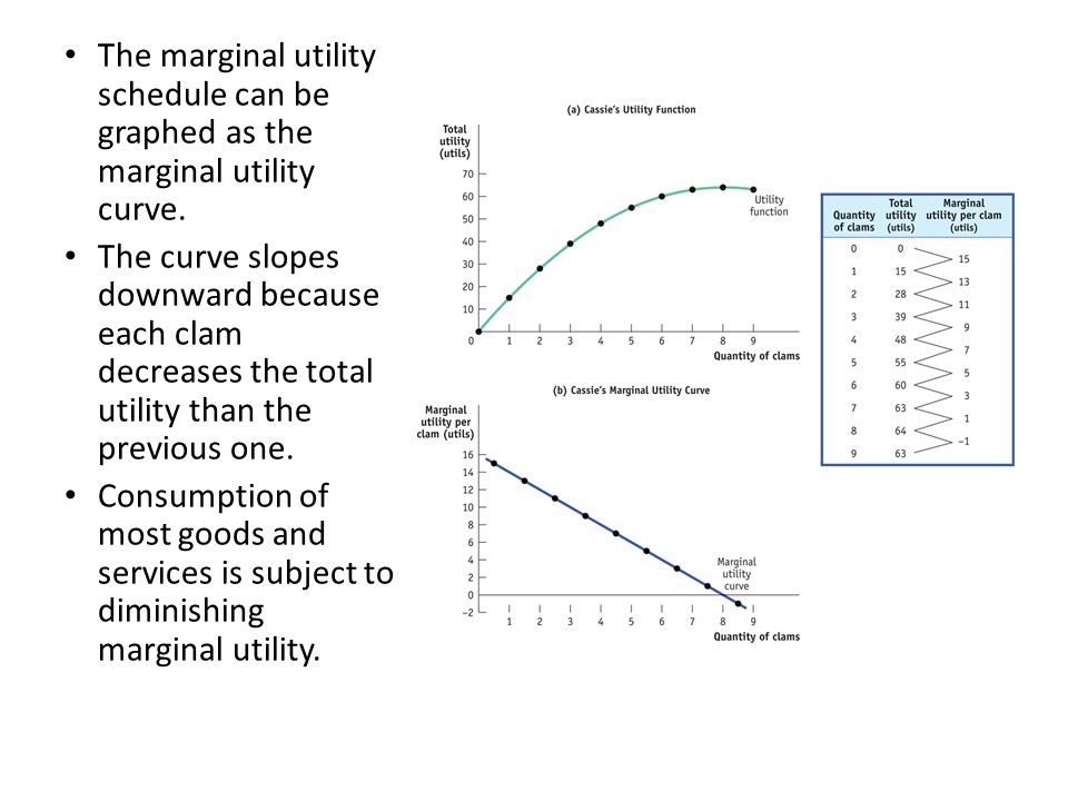 The marginal utility schedule can be graphed as the marginal utility curve.