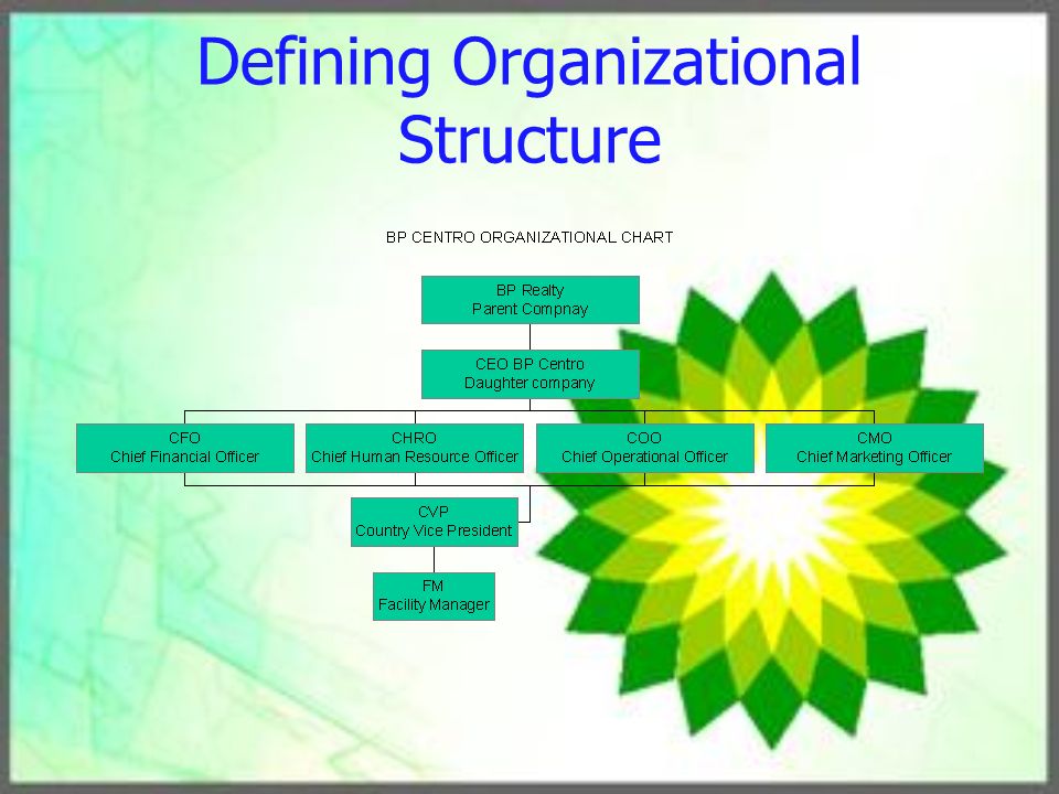 Bp Structure Chart